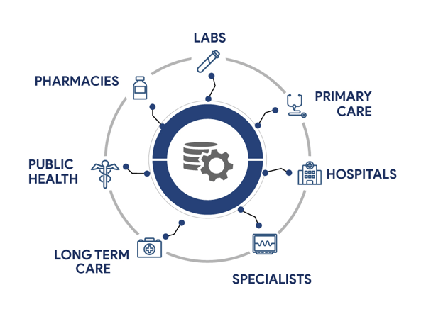 interoperability graphic